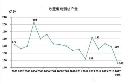 2017年關(guān)于德國、歐盟葡萄酒大數(shù)據(jù)匯總