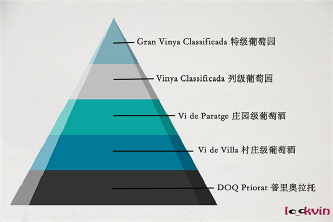 西班牙葡萄酒分級(jí)(jí)